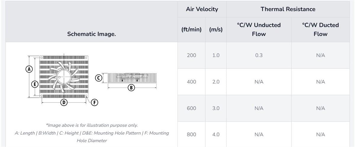 Advanced Thermal Solutions Heat Sinks for NVIDIA® Jetson Thor™ SOMs